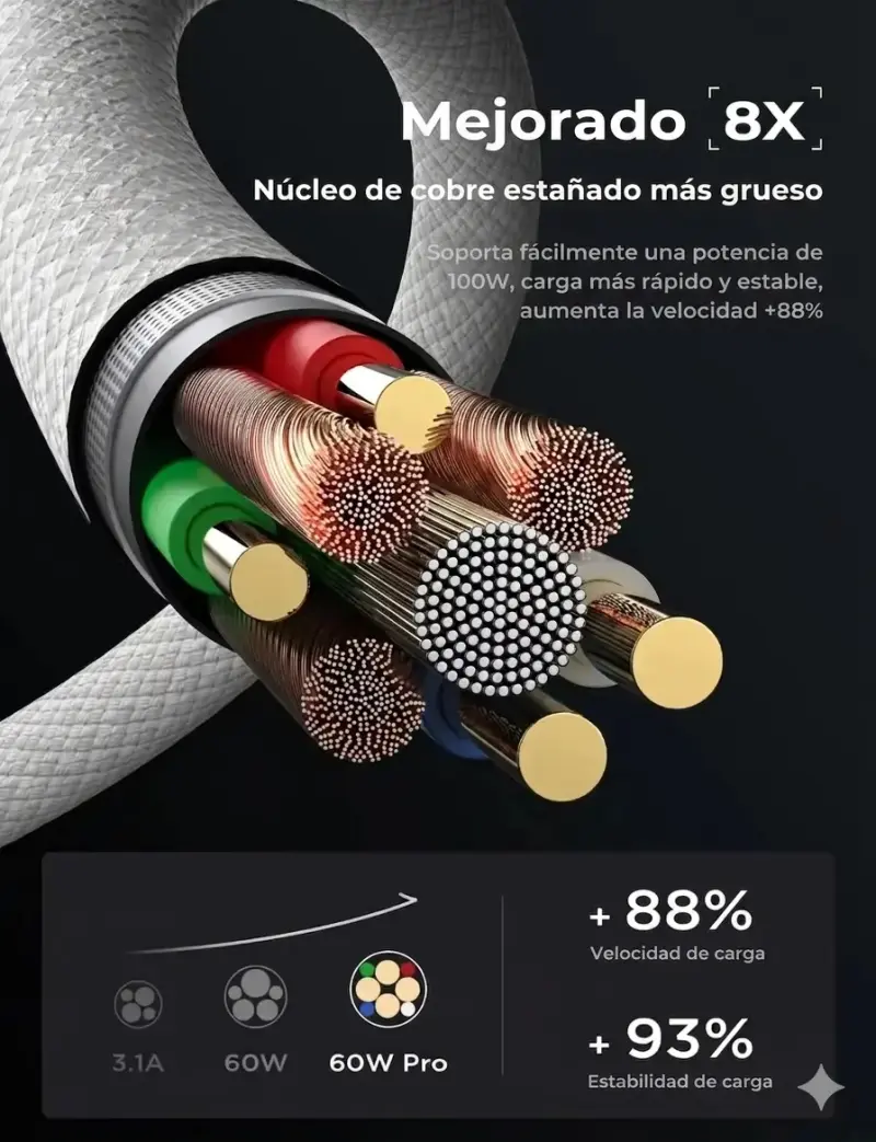 Cargador USB-C iPhone - 6