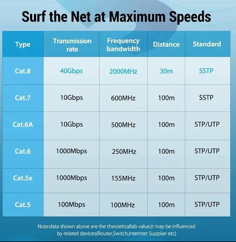 Cable Ethernet Cat 8 - 3