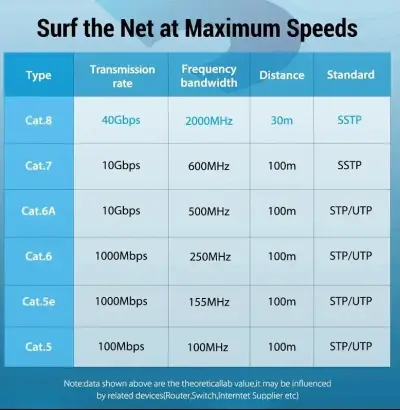 Cable Ethernet Cat 8 - miniatura 3