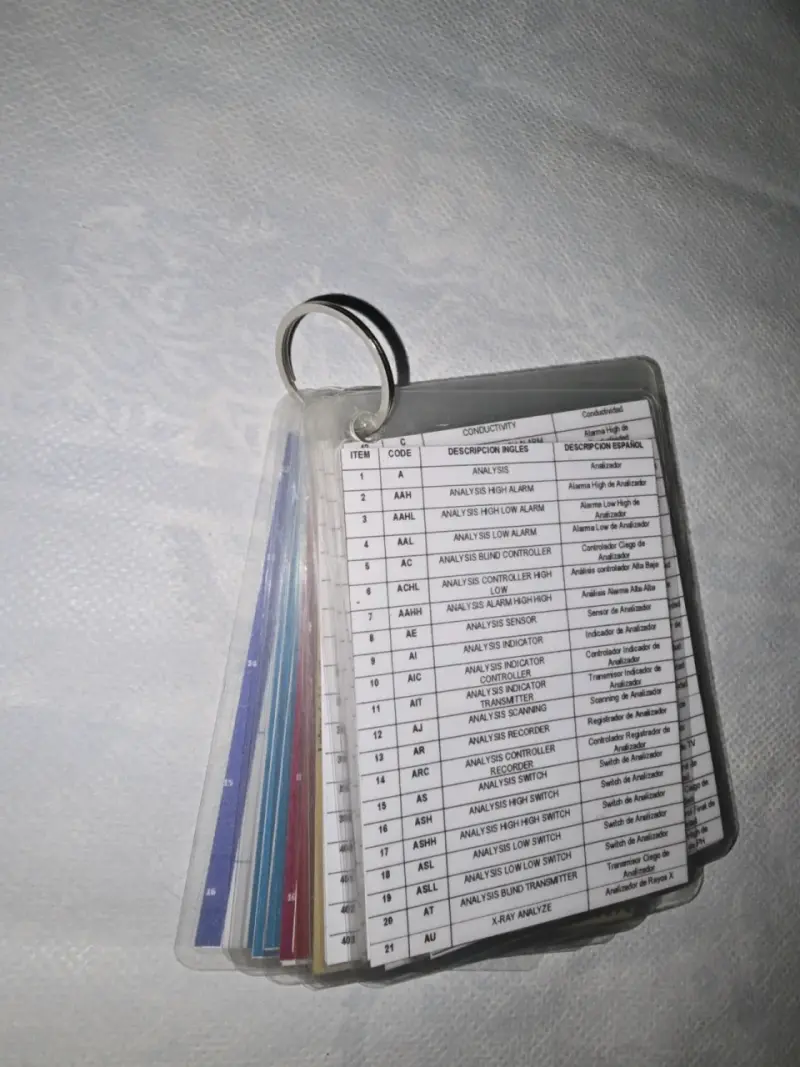 Tarjetas educativas de símbolos - 2
