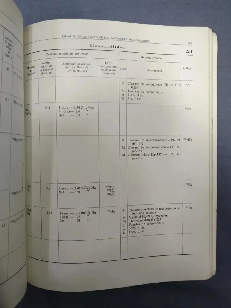 Libro Manual De Radioquimica De Gamboa Loyarte - 3