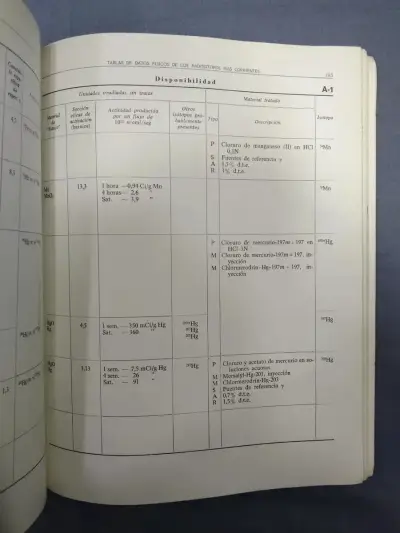 Libro Manual De Radioquimica De Gamboa Loyarte - miniatura 3