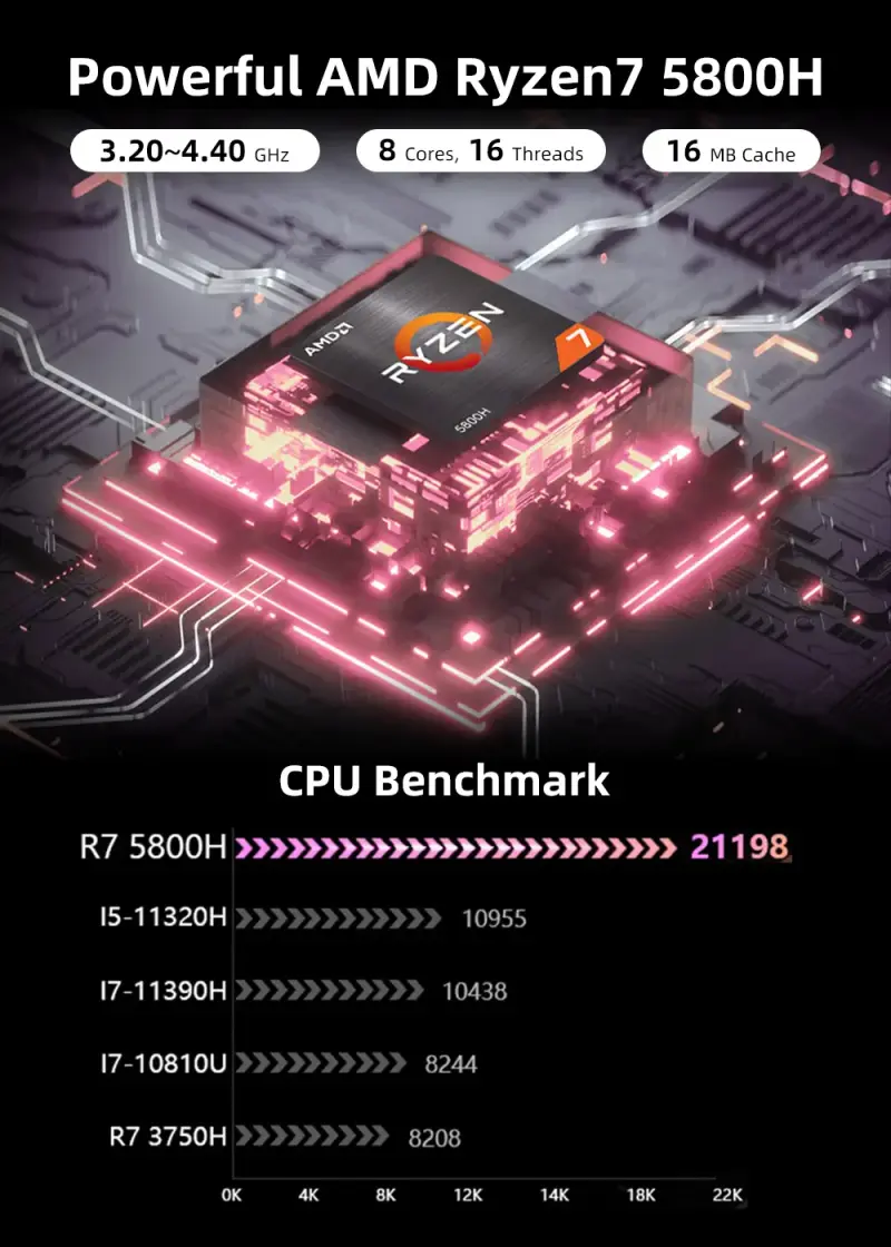 RYZEN 7 5800H 16/512 mini pc/ desktop/ nuc - 3