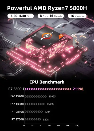 RYZEN 7 5800H 16/512 mini pc/ desktop/ nuc - miniatura 3