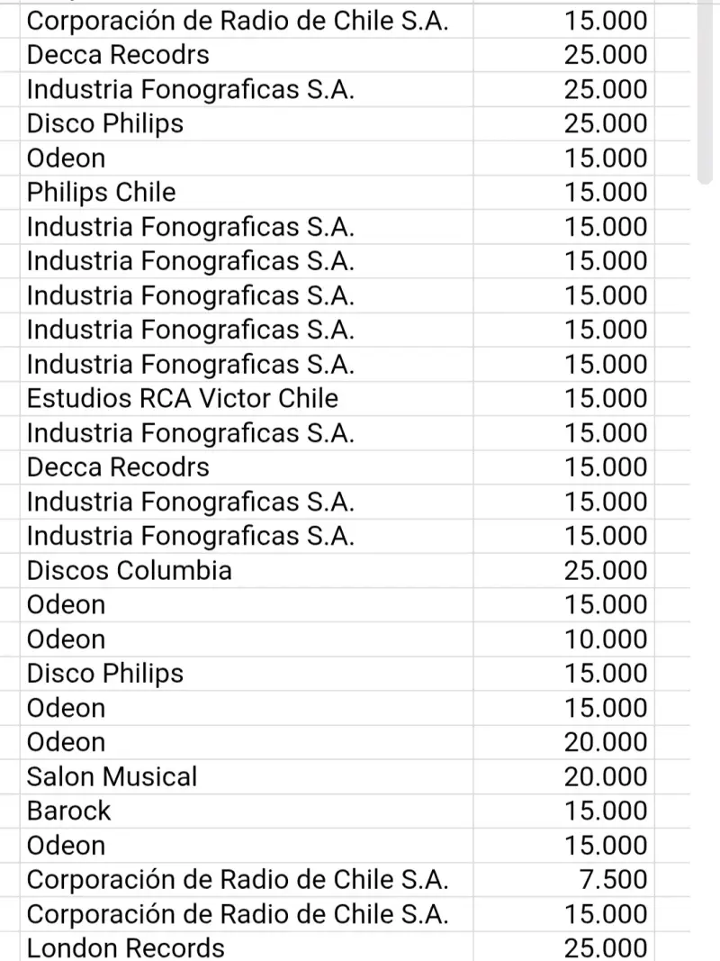 Lote 111 vinilos música variada - 4