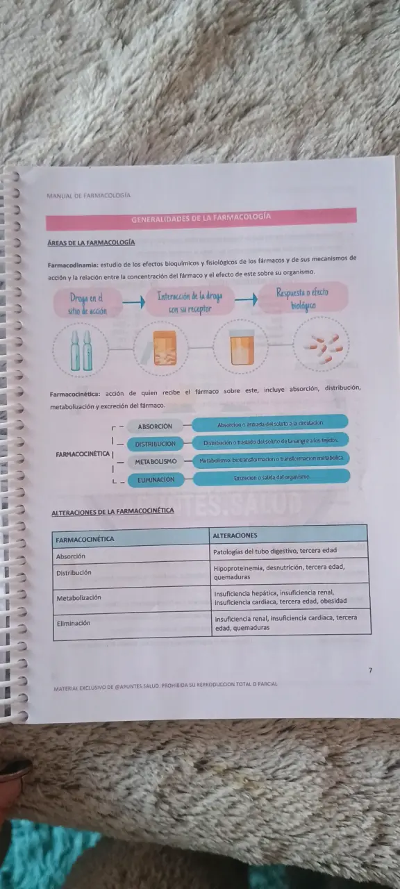 Manual de Farmacología en espiral - 4
