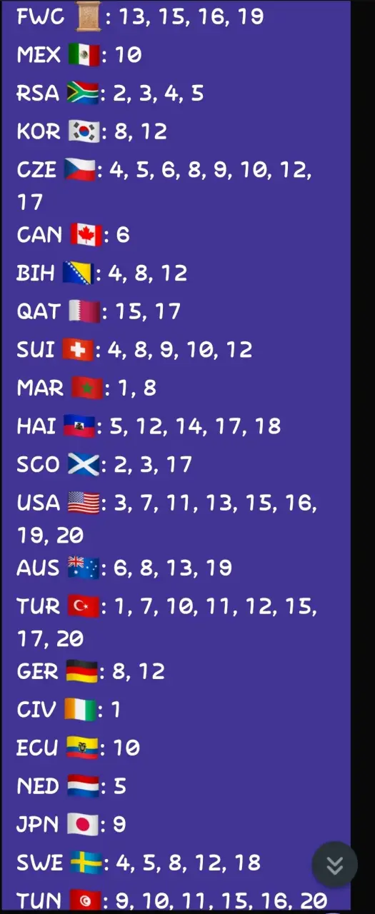 Láminas album mundial - 1