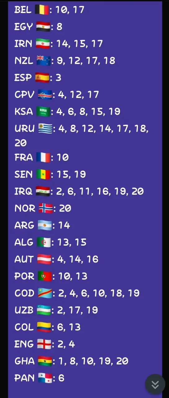 Láminas album mundial - 2