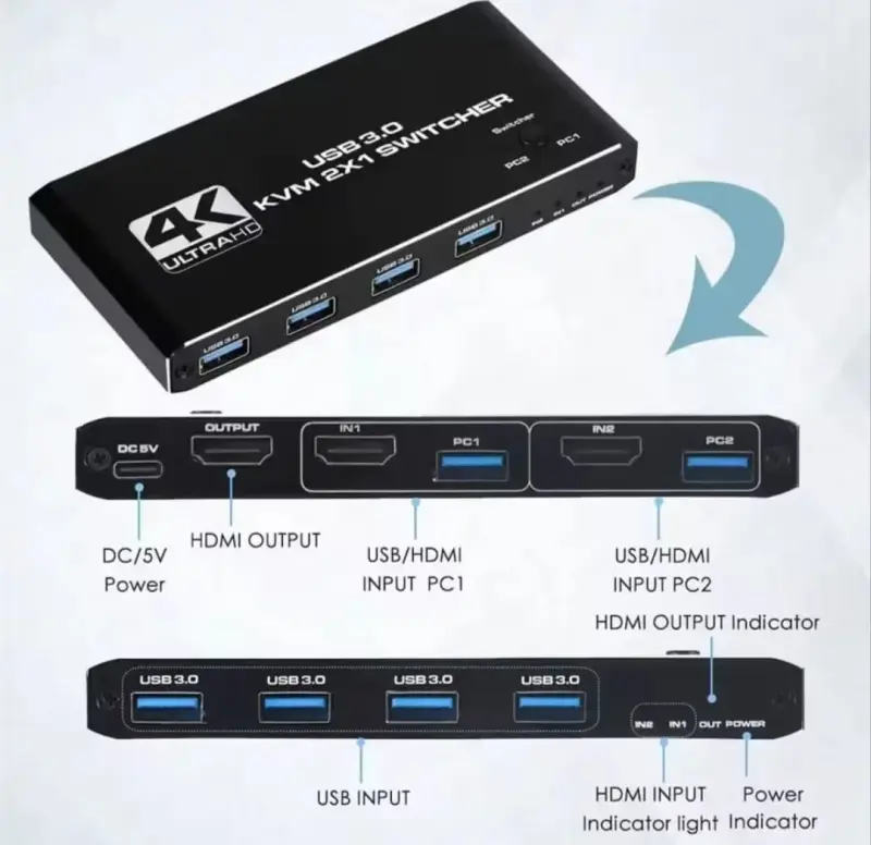 Conecta 2 PC a 1 Monitor y Sus Perifericos - 2