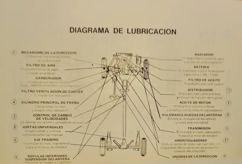Manual técnico automóviles Dodge 1500 - 6