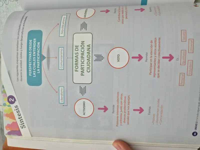 Libro Educación Ciudadana 3° Medio Santillana - 2