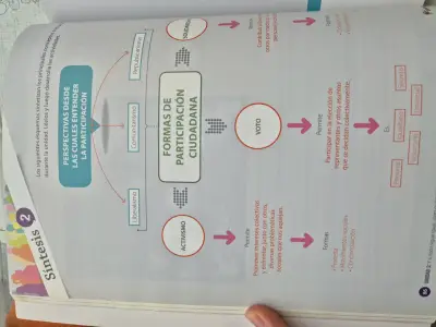 Libro Educación Ciudadana 3° Medio Santillana - miniatura 2