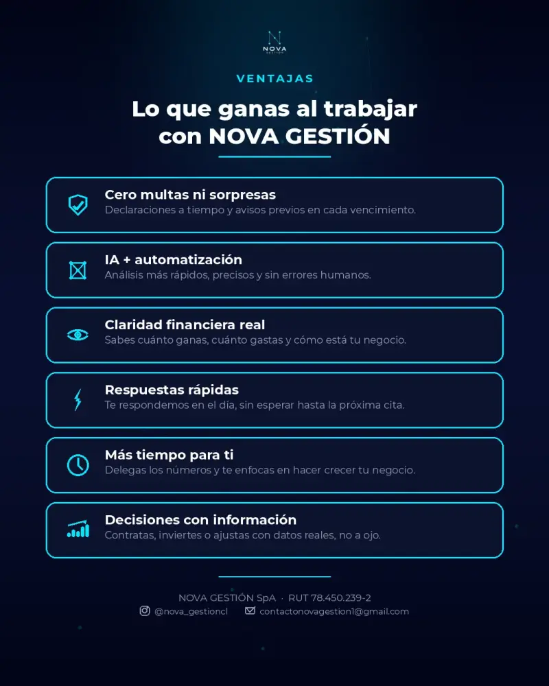Contabilidad para Pymes