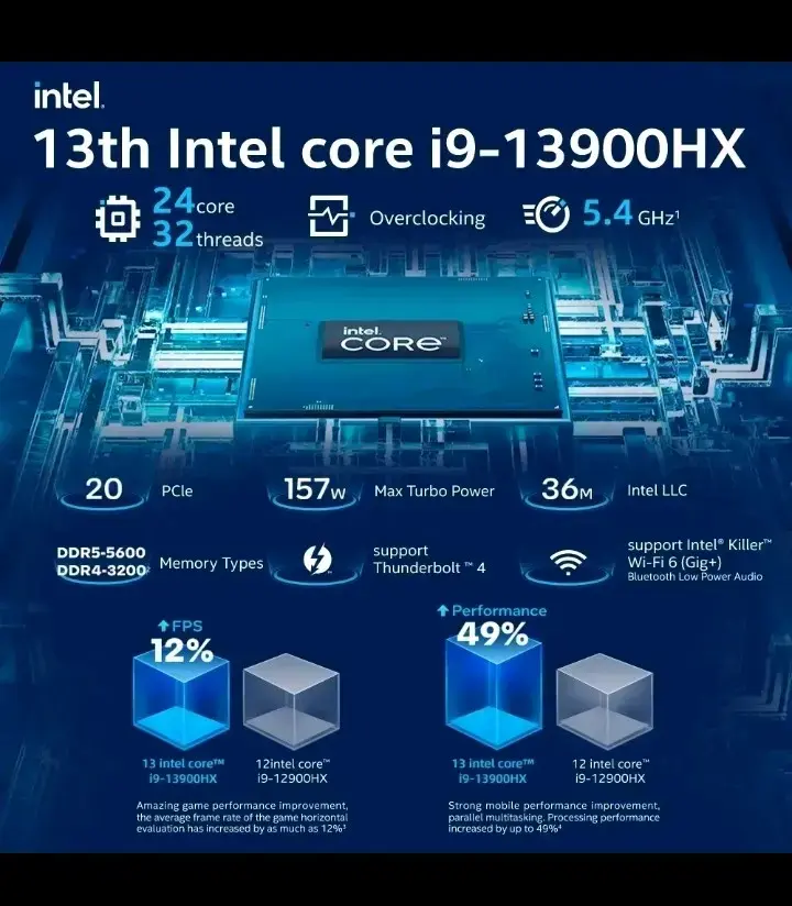 Notebook Gamer Rtx5060 I9-13900hx Thunderobotrs16 - 3