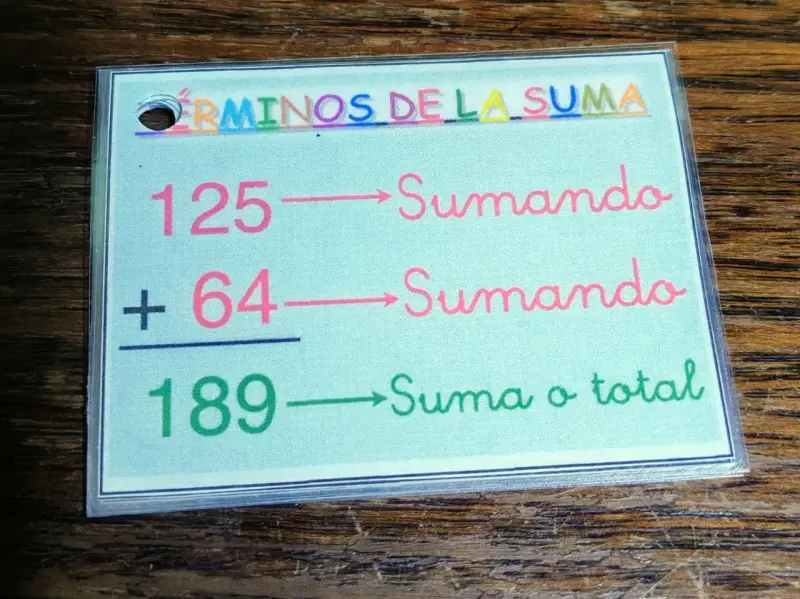 Tarjeta educativa de términos matemáticos - 1
