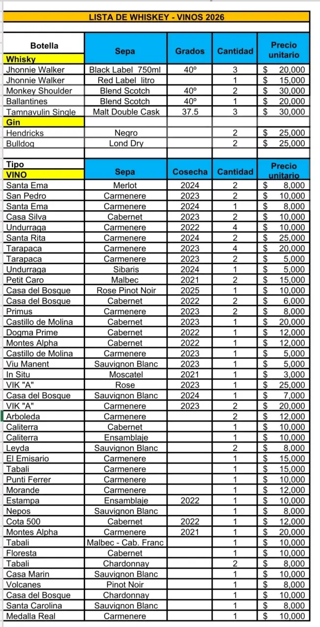 Venta de destilados