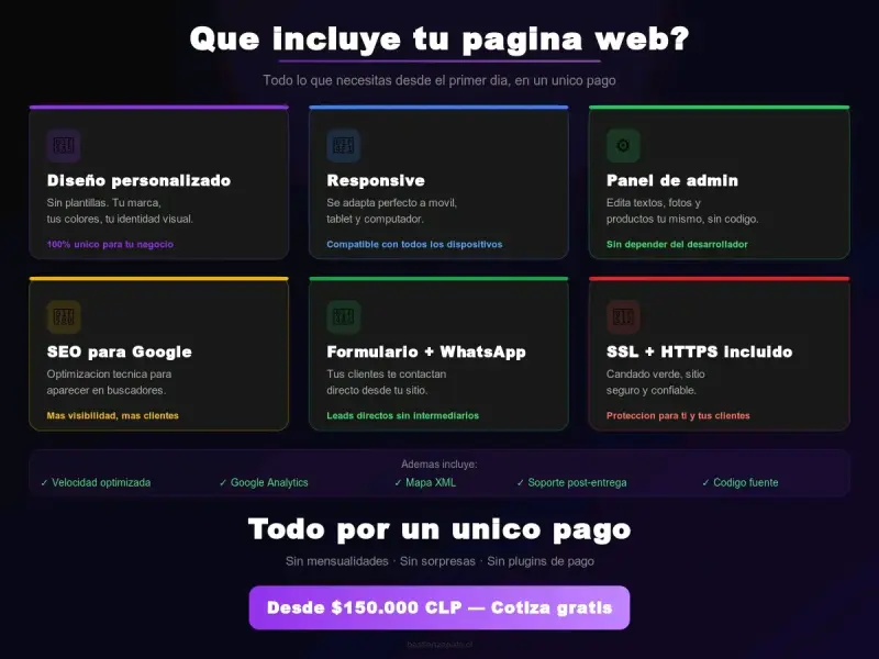 Servicio de diseño web profesional - 3