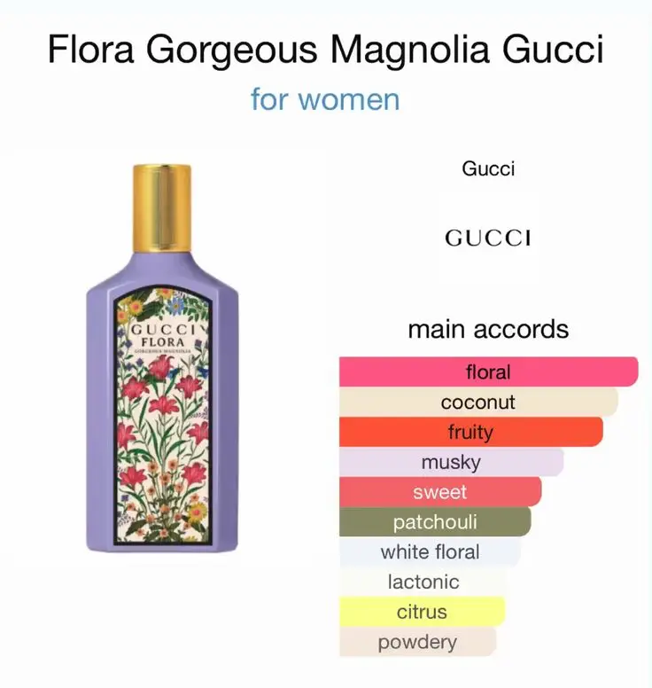 Perfume Gucci Flora Gorgeous Magnolia 5ml Miniatur - 3