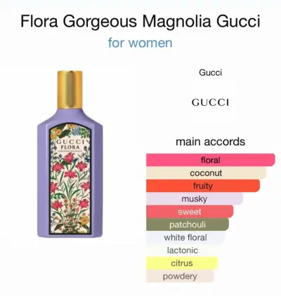 Perfume Gucci Flora Gorgeous Magnolia 5ml Miniatur - miniatura 3