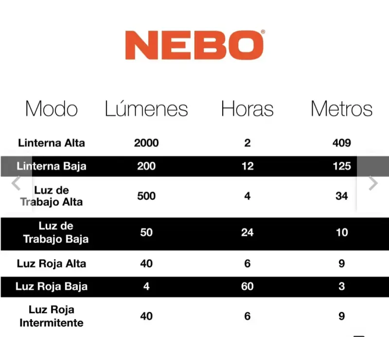 Linterna táctica LED recargable NEBO - 2