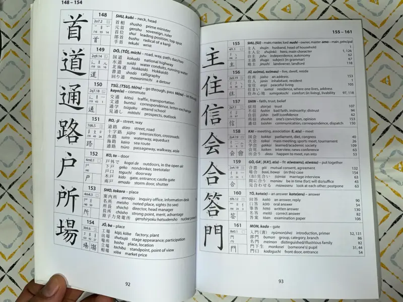 Guía Completa de Kanji y Kana Japonés - 3
