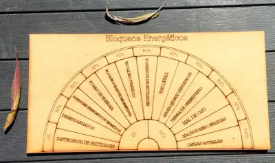 Tabla Radiestesia Bloqueos Energeticos + Pendulo - miniatura 3