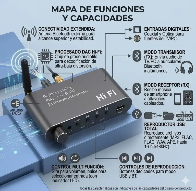 Receptor Transmisor Bluetooth HiFi Digital a Analógico - 5