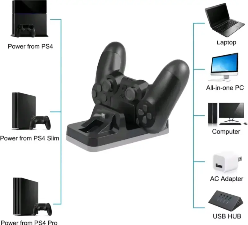 Cargador Dual para Control PS4, PS4 Slim y PS4 Pro - 2