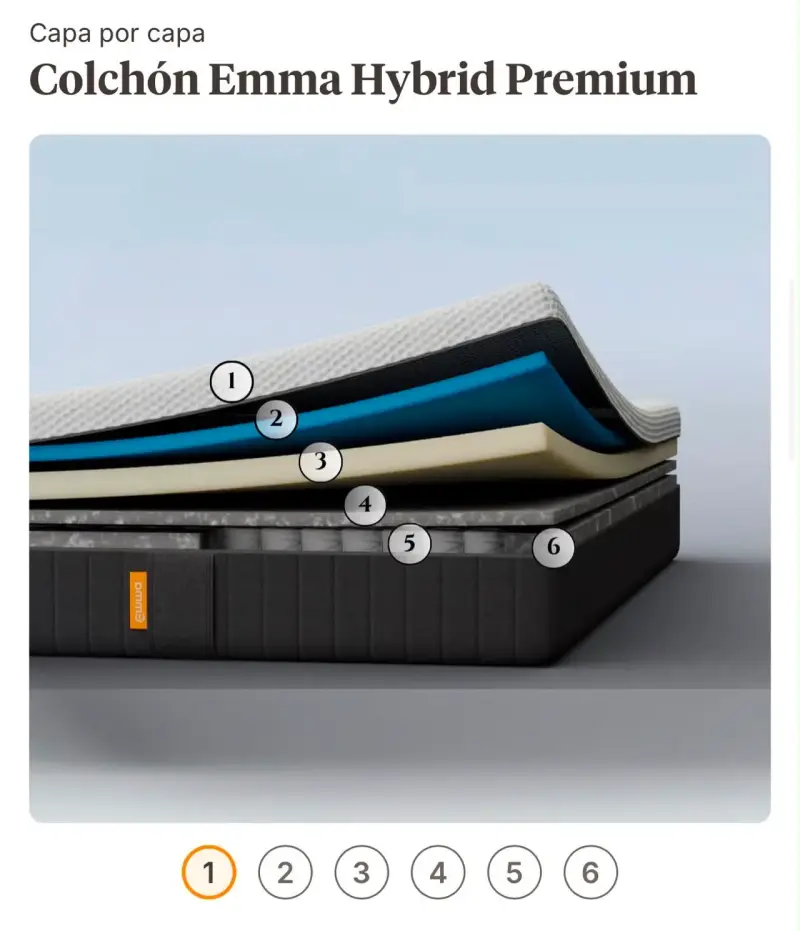 Colchón Emma 2 plazas Hybrid Premium - 1