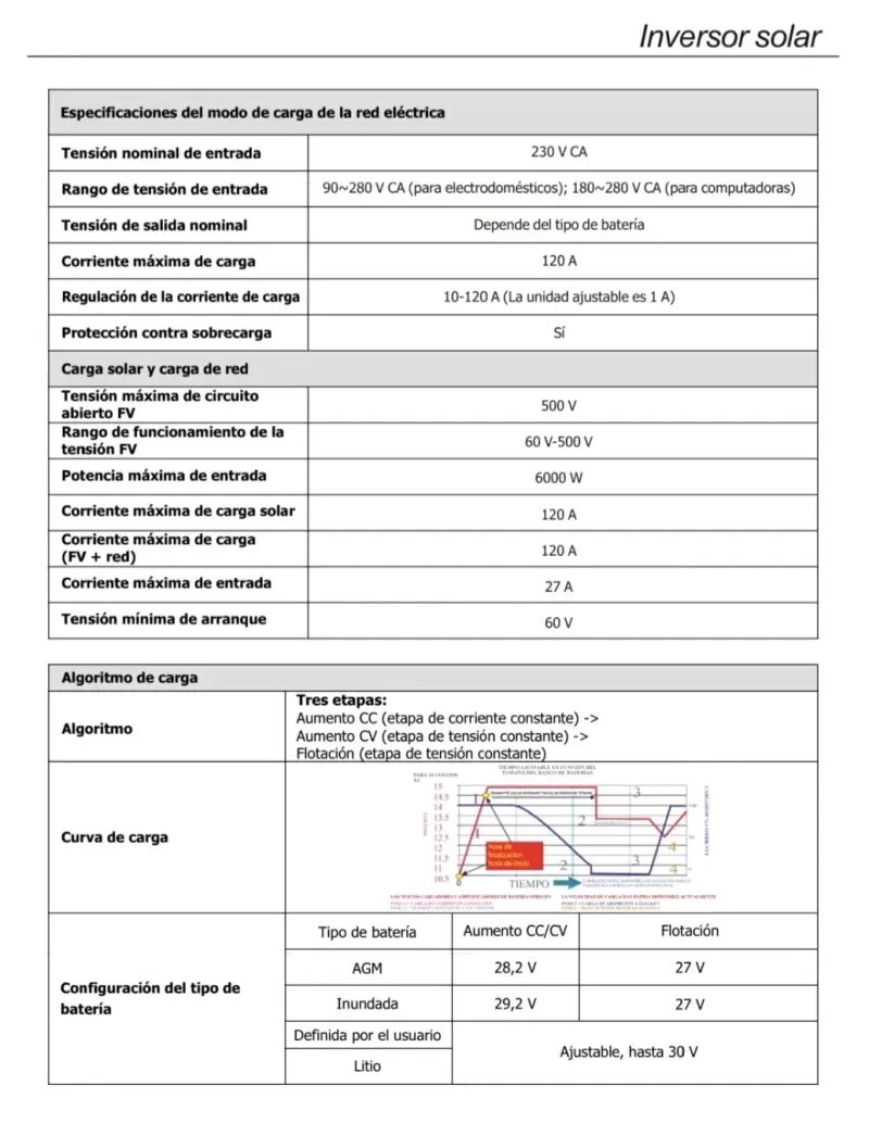 Inversor Offgrid Hibrido 4000w Felicity Solar - 2