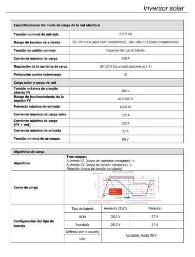 Inversor Offgrid Hibrido 4000w Felicity Solar - miniatura 2