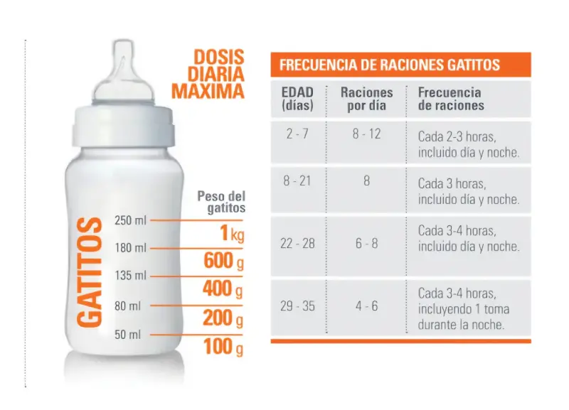 Leche para gatitos Beaphar Lactol con DHA - 3