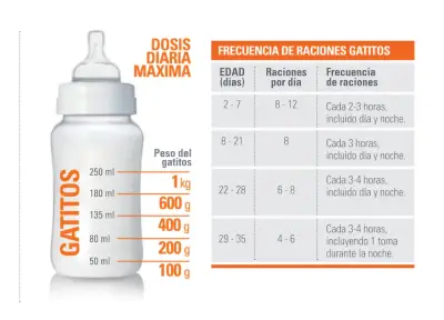 Leche para gatitos Beaphar Lactol con DHA - miniatura 3