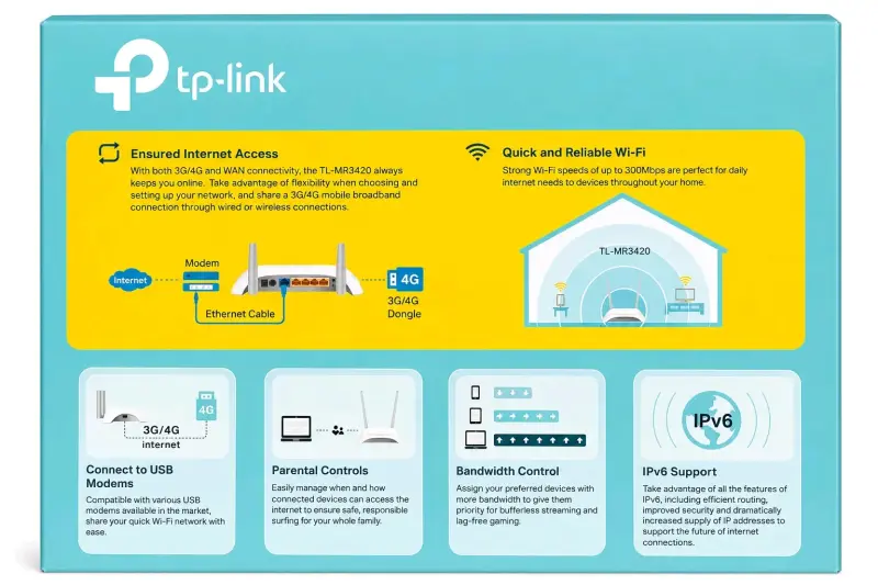 Router TP-Link 3G/4G TL-MR3420 Nuevo - 3