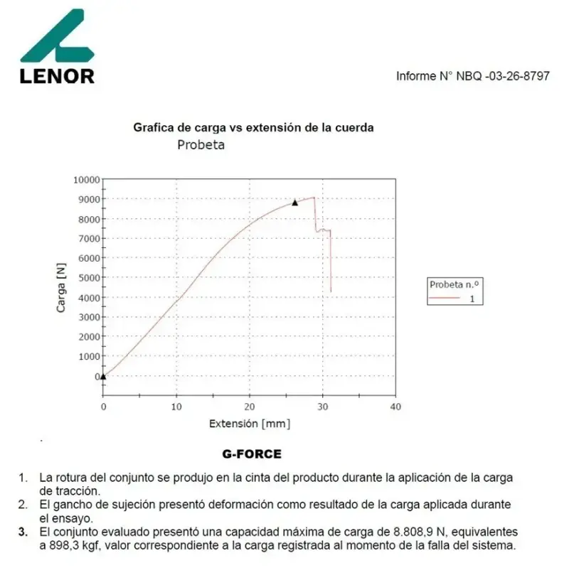 Eslinga Retráctil Amarre G-Force 4.5 Mts 800 Kilos - 6
