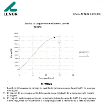 Eslinga Retráctil Amarre G-Force 4.5 Mts 800 Kilos - miniatura 6