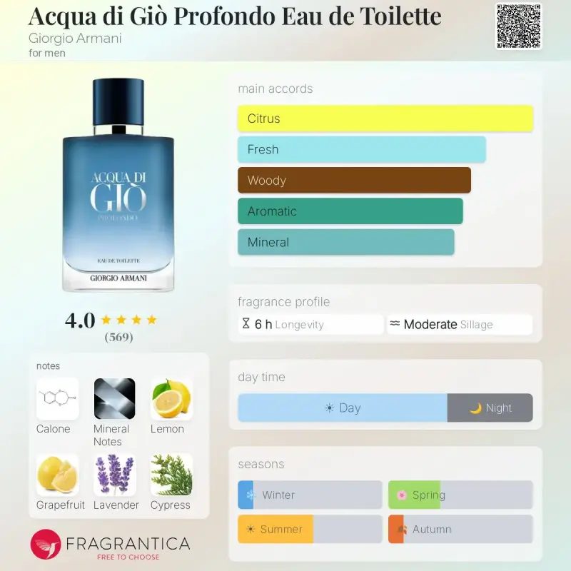 Decant 5ml, Acqua Di Gio Profondo EDT - 3