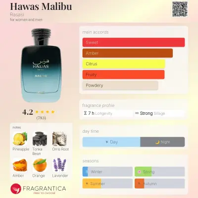 Decant 5ml, Hawas Malibu - miniatura 3