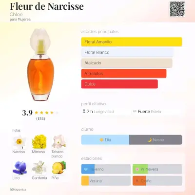 Perfume Fleur de Narcisse de Chloé 100ml - miniatura 5