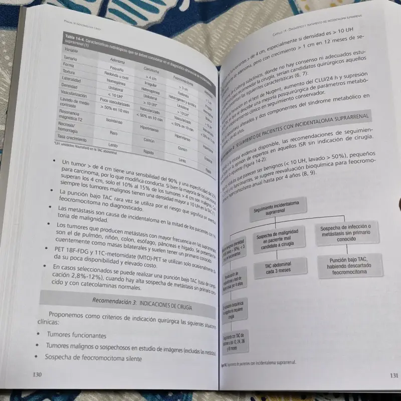 Manual de Endocrinología Clínica Mediterráneo - 2