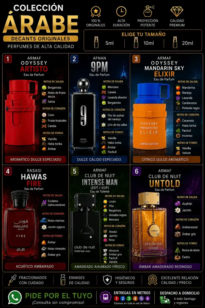 PERFUMES TENDENCIA - 3