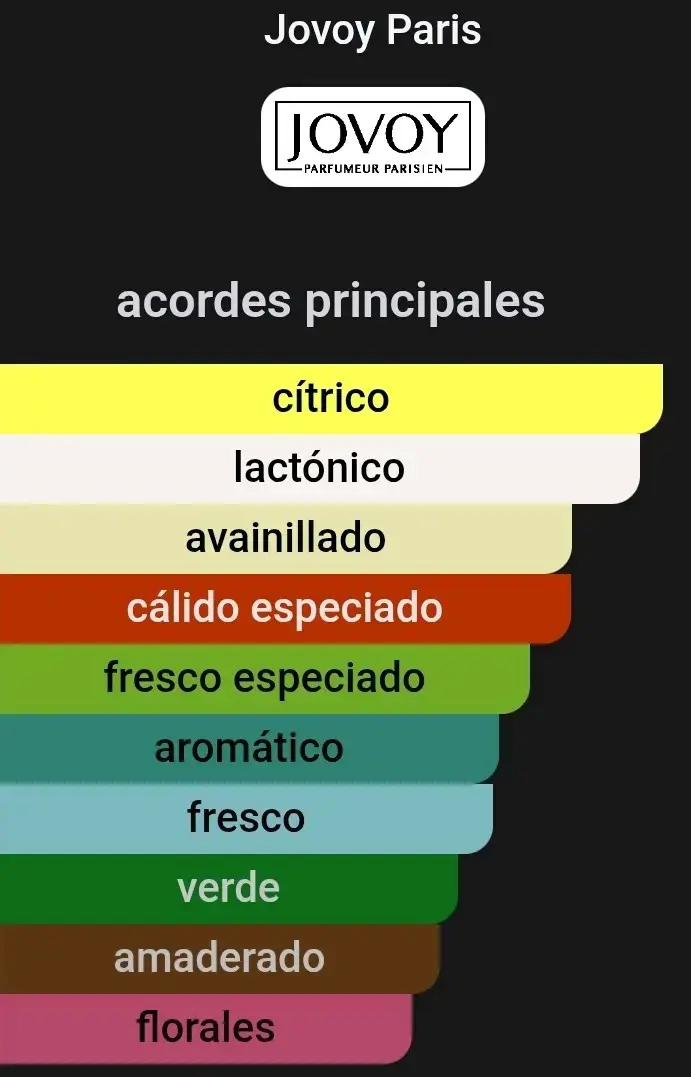 Remember me jovoy paris parcial 99% - 2