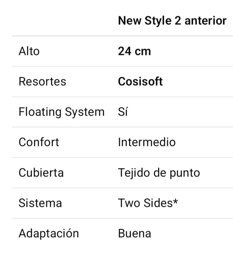 Colchón King Rosen Style 2 - 4