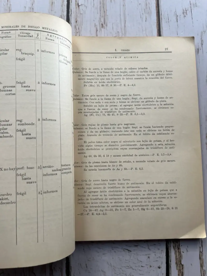 Tablas para la Determinación de los minerales - 5