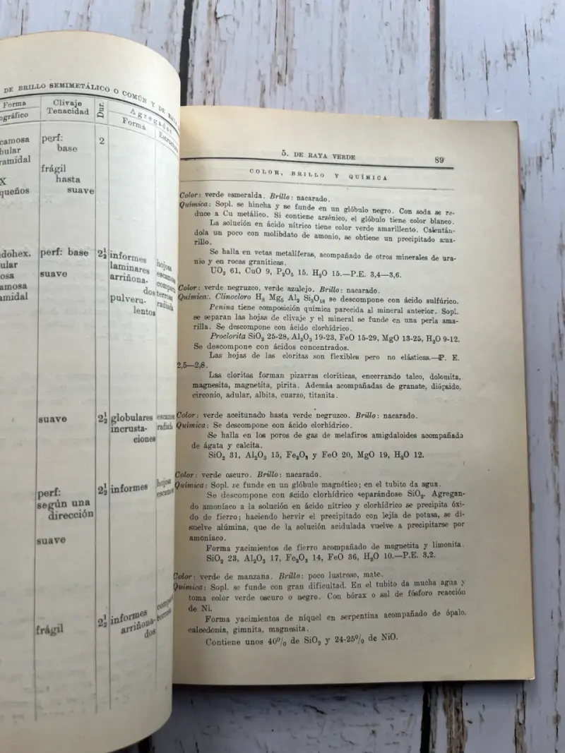 Tablas para la Determinación de los minerales - 6