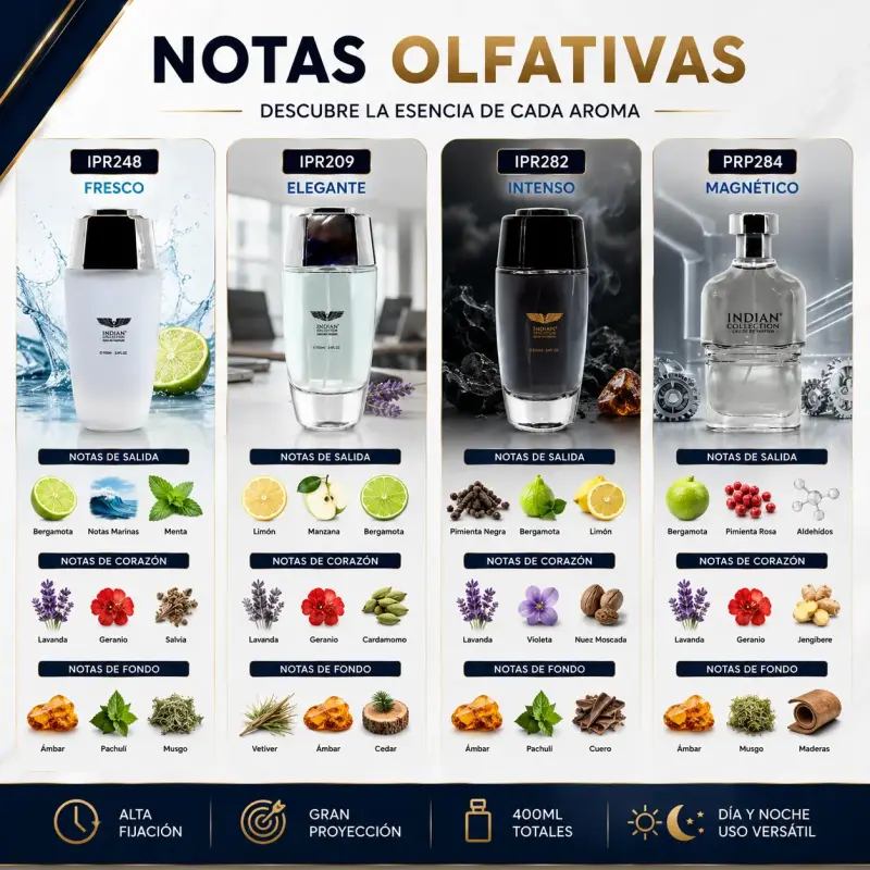Pack 4 Perfumes Hombre 100ml Victorios Aqua Intens - 6