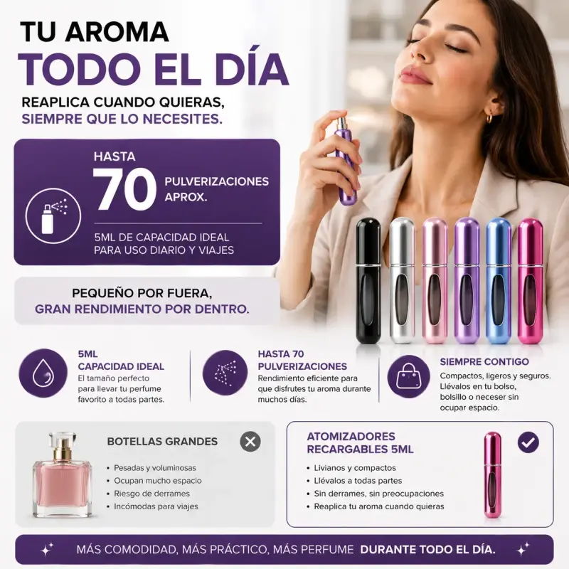 Atomizadores Perfume Recargables 5ml Pack 6 Portat - 5