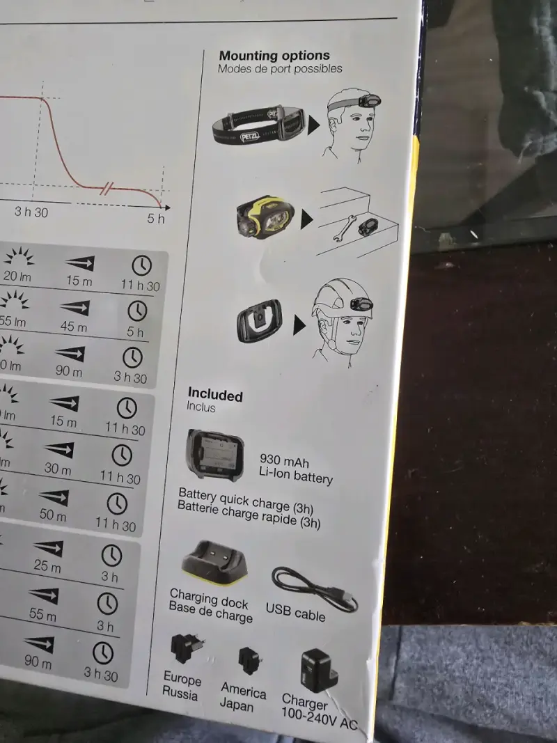 Linterna Seguridad Casco Recargable Pixa 3r 90 Lum - 2