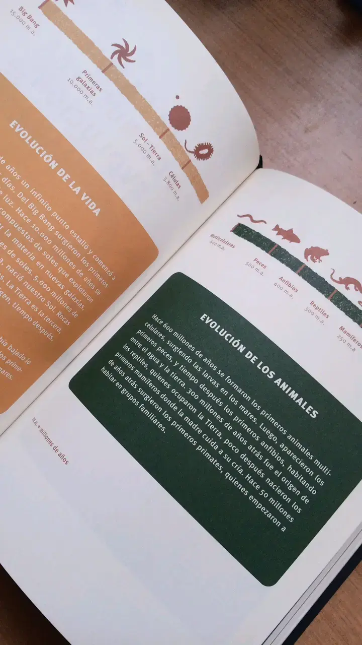 Libro "La Evolución del Aprendizaje" Ragnar Behn - 4