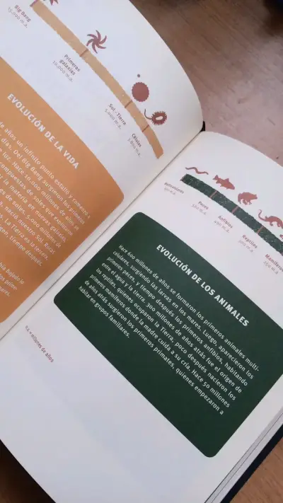 Libro "La Evolución del Aprendizaje" Ragnar Behn - miniatura 4